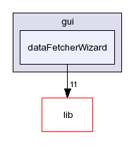 gui/dataFetcherWizard/