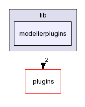 lib/modellerplugins/