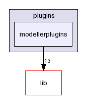 plugins/modellerplugins/