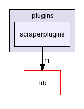 plugins/scraperplugins/